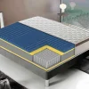 I Love Sleep Veren Matras-1600 Pocketveringmatras - Anatomische Hoes - 7 Comfortzones 140X200 Cm