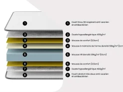 DREAMEA Set Matras En Lattenbodem-Bedset 160 X 200 Cm - Witte Bedbodem Met Opbergruimte + Matras In Schuim Met Hoge Dichtheid - Heaven Van Play