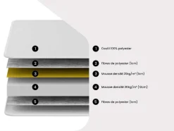 DREAMEA Eenpersoons Matras-Matras 90X 200Cm Dikte 15Cm - Danae Van