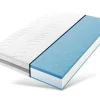 MISTER SANDMAN Tweepersoonsmatras-Matras 90X200 Cm Met Pocketveringkern, Stevigheidsgraden H3 En H4 Van