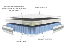 Ysmée Aanbiedingen: Slaapkamer & Kantoor-Matras 140X 190Cm Met Pocketveren En Geintegreerd Topmatras Dikte 29Cm - Canterbury Van Ysmee
