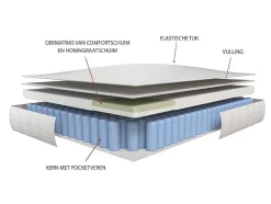 Ysmée Eenpersoons Matras-Matras 120X190Cm Met Pocketveren En Bijpassende Topmatras Dikte 24Cm - Altier Van Dreamea