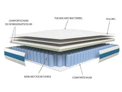 Ysmée Set Matras En Lattenbodem-Set Lattenbodem + Matras 1118 Pocketveren Met Ventilatieband Airplay Van Dreamea Play Dikte 24 Cm - 180 X 200 Cm