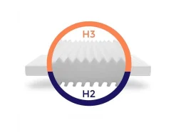 MISTER SANDMAN Eenpersoons Matras-Stevig Ondersteunend Matras - Matras Met 7 Zones En Wasbare Hoes - 90X200 Cm
